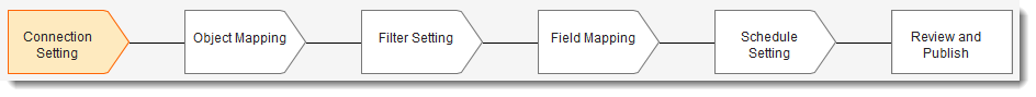Data import setup sequence - connection setting.
